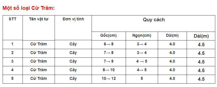 Phân loại cừ tràm